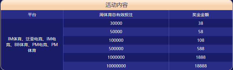 悟空体育体育大闯关